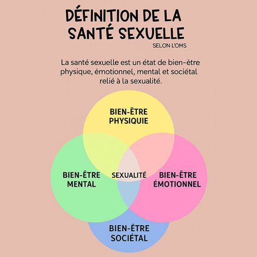 Severine-mallegoll-sexologue-Education Sexuelle-Definition accompagnement thérapeutique, anorgasmie, bien-être sexuel, relation amoureuse, vie intime, amour, relation affective, santé sexuelle, santé, rupture amoureuse, amoureux, problème sexuel, communication sexuelle, recherche de l'amour, consultation intime, consultation en ligne, couple, dysfonction sexuelle, désir, intimité, libido, mallegoll, orgasme, plaisir, severine, sexologie, sexologue, sexothérapeute, sexualité, thérapie sexuelle, troubles sexuels, éjaculation précoce, érection